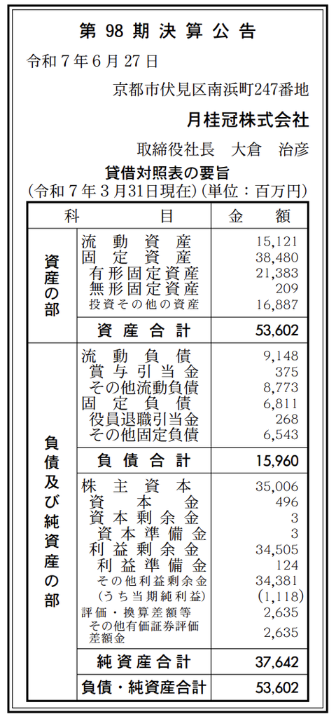 日本酒メーカー「月桂冠」決算公告（第98期）