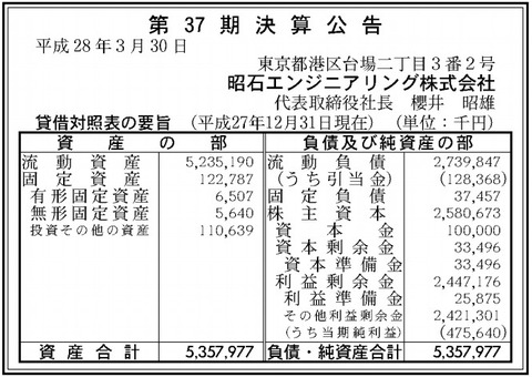 昭石エンジニアリング決算