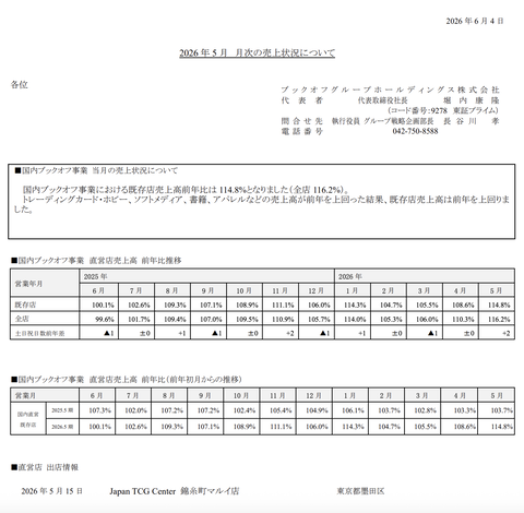 ブックオフグループ 2026年5月度月次成績