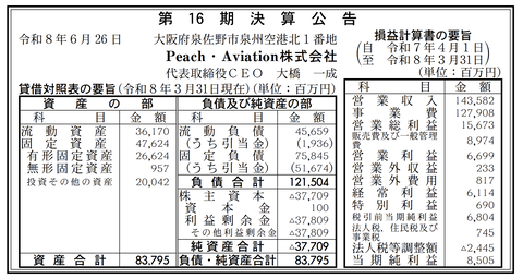 LCCのピーチ「Peach・Aviation」 決算公告（第16期）