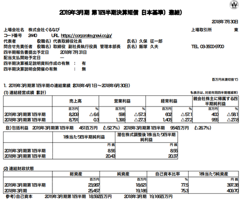 スクリーンショット 2018-07-31 2.24.21