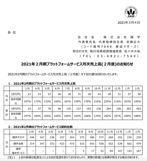 スクリーンショット 2021-03-04 10.34.39