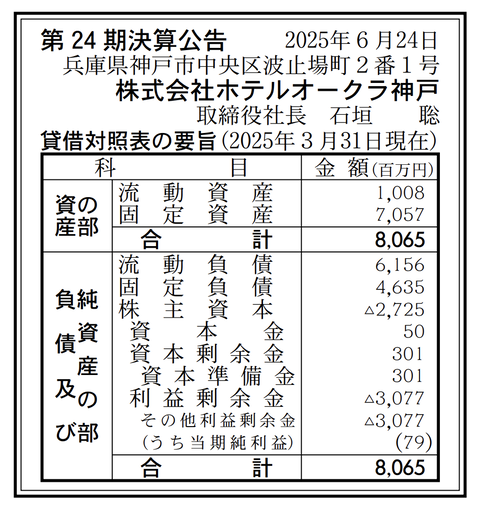 ホテルオークラ神戸 決算公告（第24期）