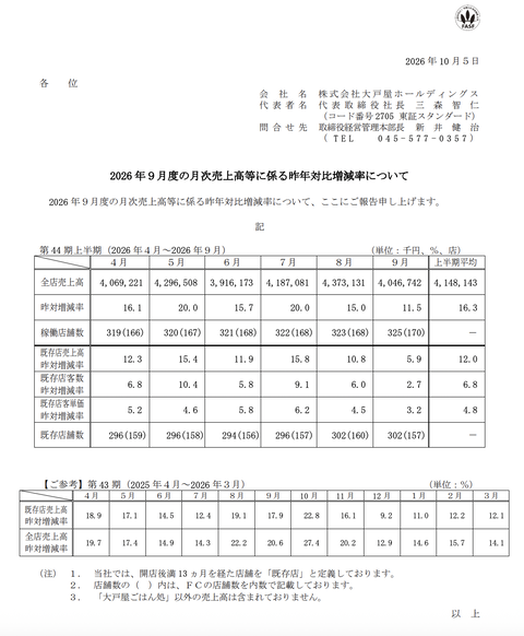 大戸屋HD 月次業績（2026年9月度）