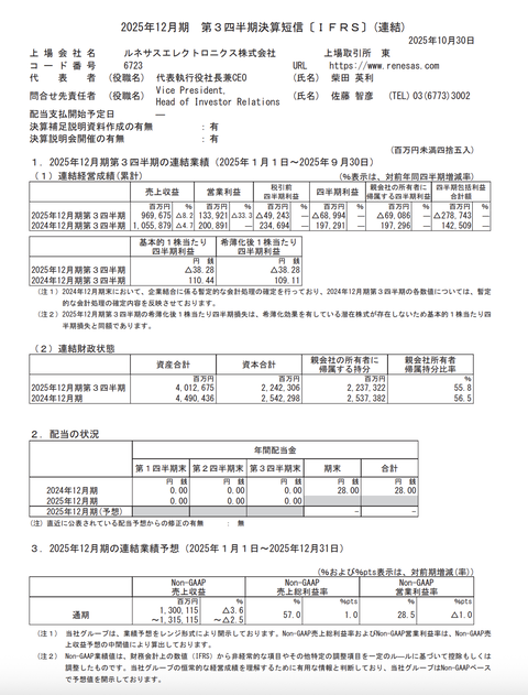 ルネサスエレクトロニクス 2025年12月期第3四半期決算