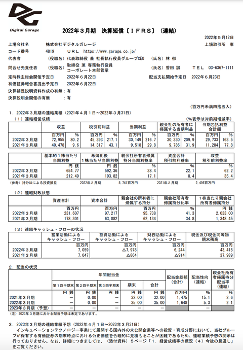 スクリーンショット 2022-05-12 22.46.10
