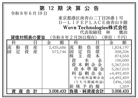 Wovn Technologies 決算公告（第12期）