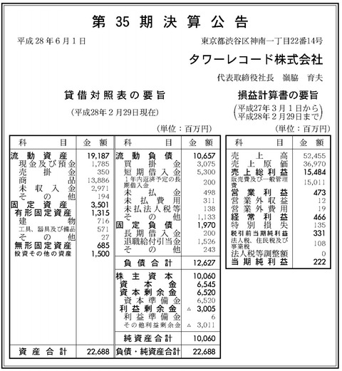 タワーレコード決算