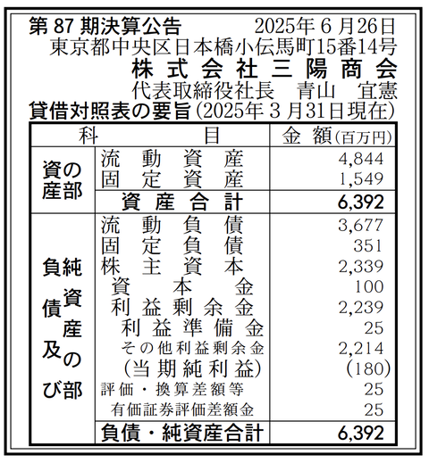 三陽商会 決算公告（第87期）