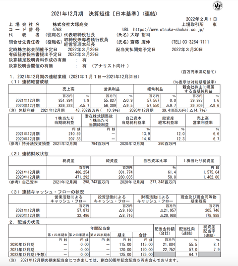 スクリーンショット 2022-02-01 22.25.42