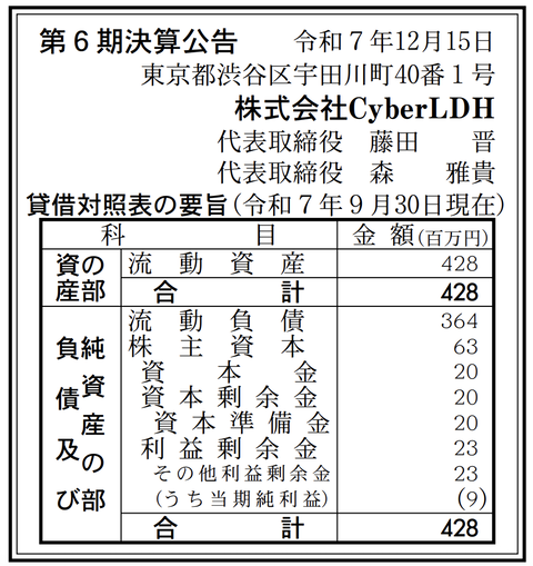 サイバーエージェントとLDH JAPANの合弁会社「CyberLDH」決算公告（第6期）