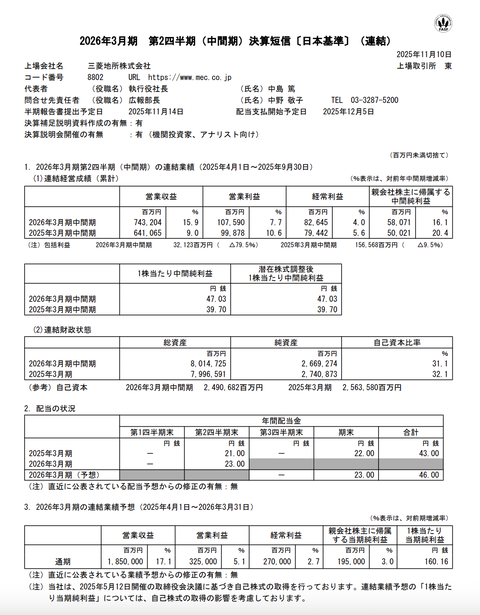 三菱地所 2026年3月期第2四半期決算