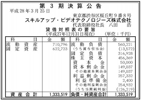 スキルアップ・ビデオテクノロジーズ決算