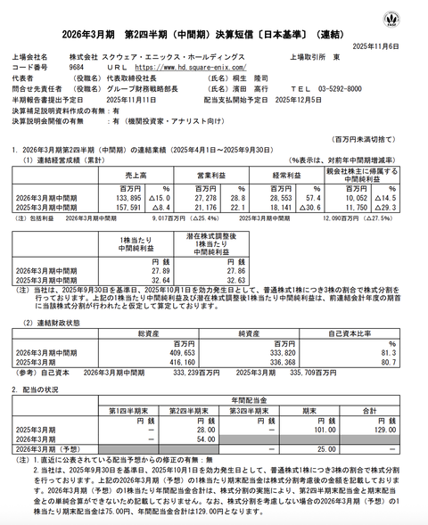 スクウェア・エニックスHD 2026年3月期第2四半期決算