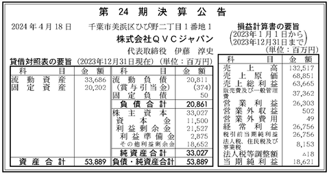 テレビショッピング・通販の「QVCジャパン」決算公告（第24期）