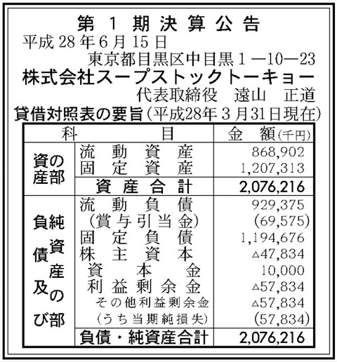 スープストックトウキョウ決算
