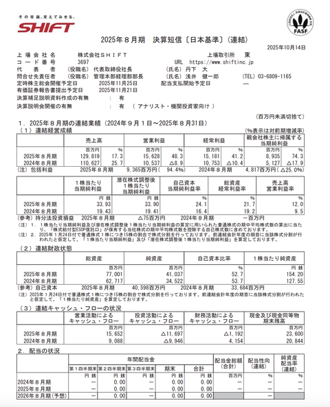 SHIFT 2025年8月期通期決算