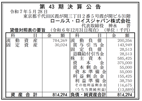 ロールス・ロイスジャパン 決算公告（第43期）
