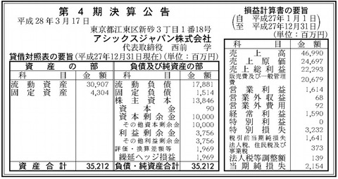 アシックスジャパン決算