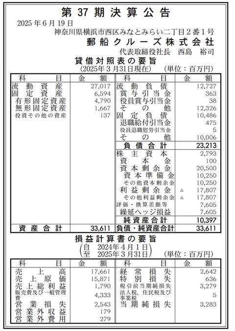郵船クルーズ 決算公告（第37期）