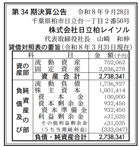 日立柏レイソル 決算公告（第34期）