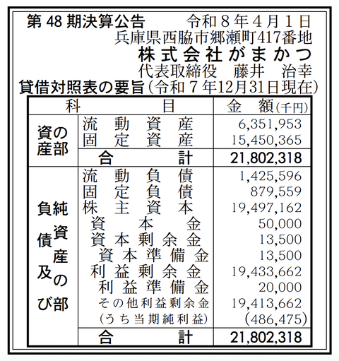 釣具の製造・販売「がまかつ」決算公告（第48期）