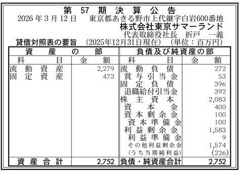 東京サマーランド 決算公告（第57期）