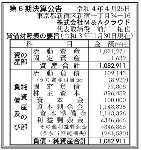 スクリーンショット 2022-04-26 8.32.42