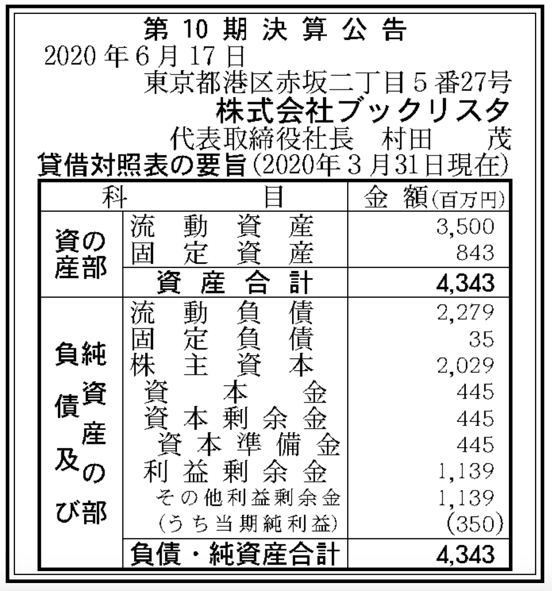 官報ブログ