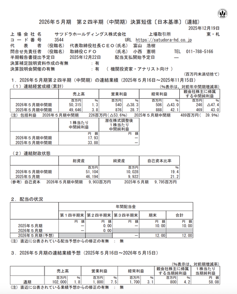 サツドラHD 2026年5月期第2四半期決算