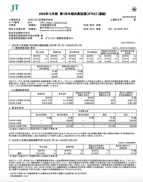 日本たばこ産業  2026年12月期第1四半期決算