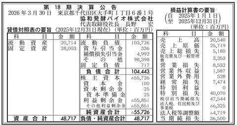 協和発酵バイオ 決算公告（第18期）