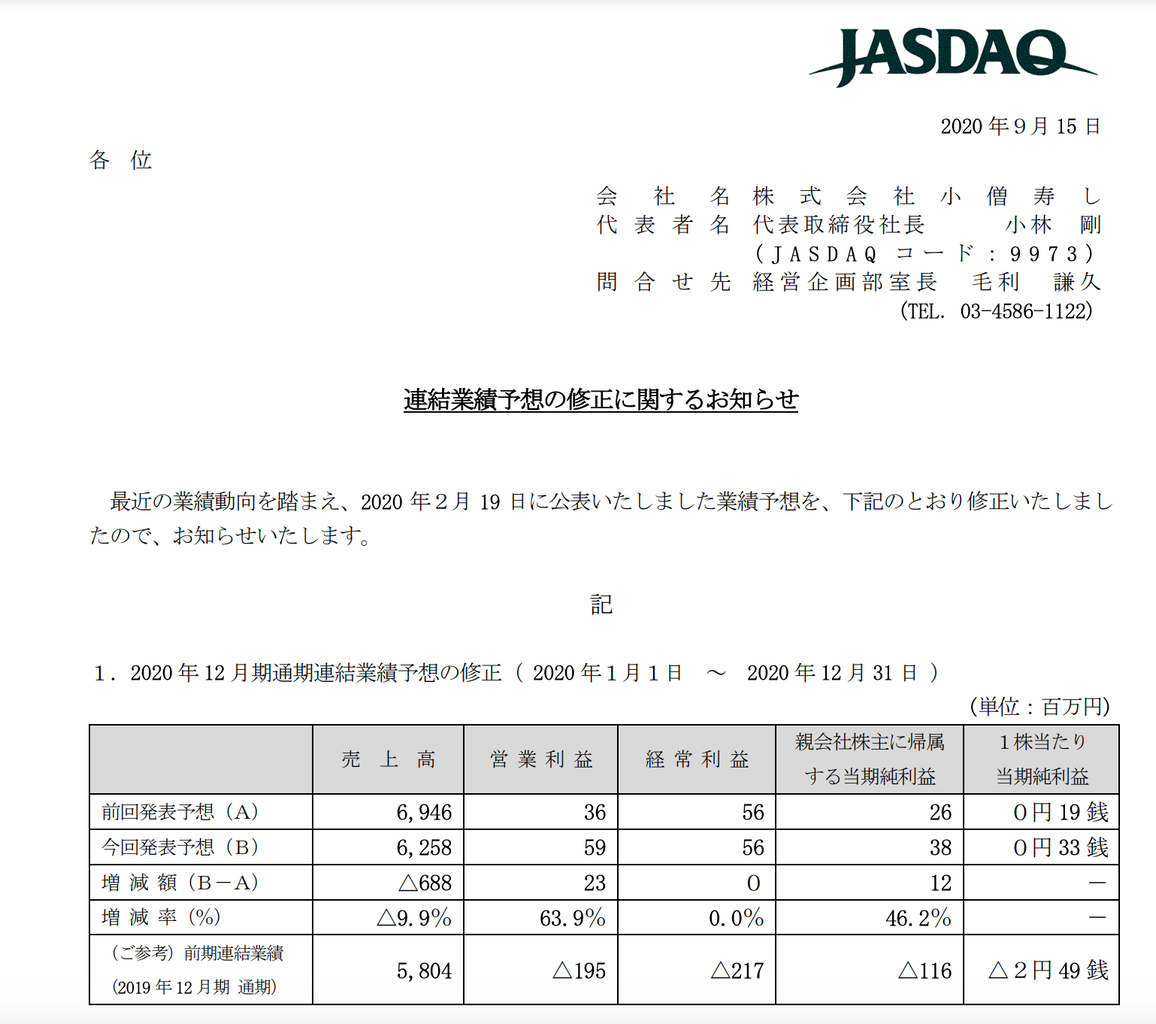 寿し 決算 小僧