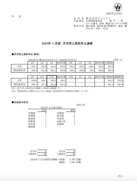 キャンドゥ 2025年11月度月次成績