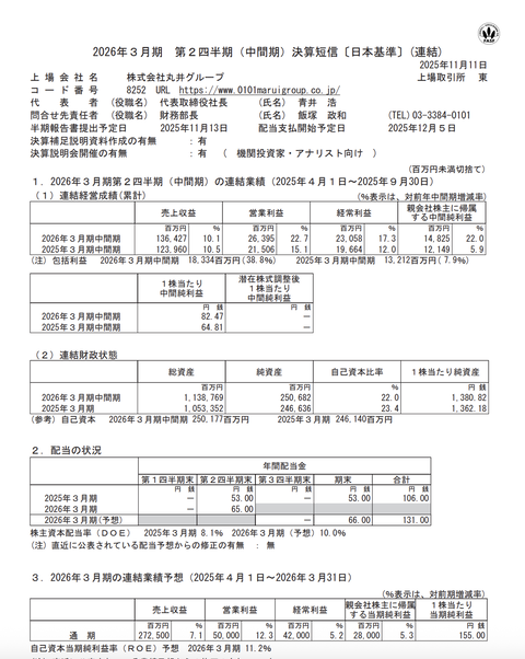 丸井グループ 2026年3月期第2四半期決算