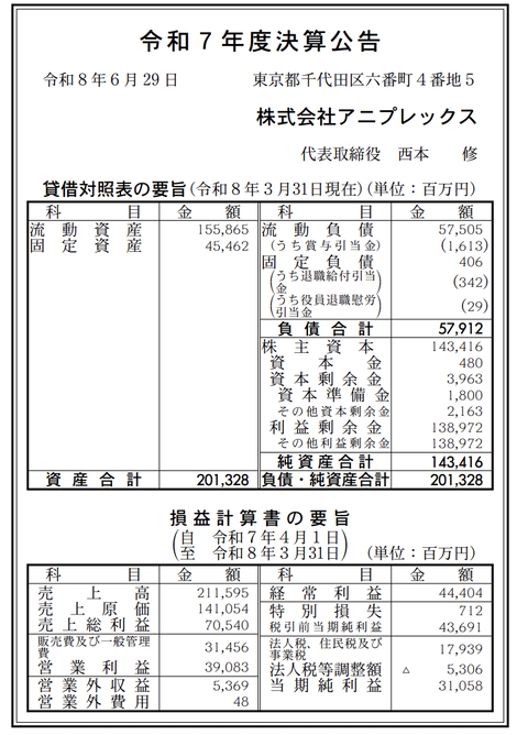 ソニー・ミュージックエンタテインメント子会社「アニプレックス」決算公告（2026年3月期）