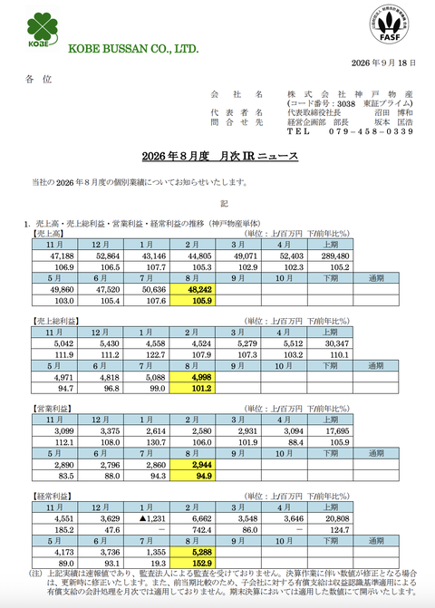 業務スーパーの神戸物産 2026年8月度月次業績