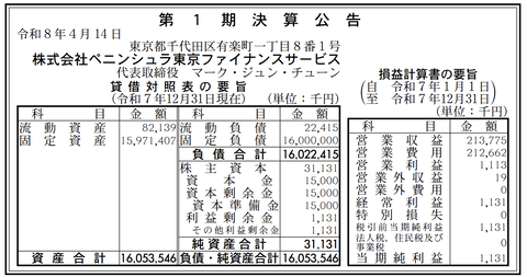 ペニンシュラ東京ファイナンスサービス 決算公告（第1期）