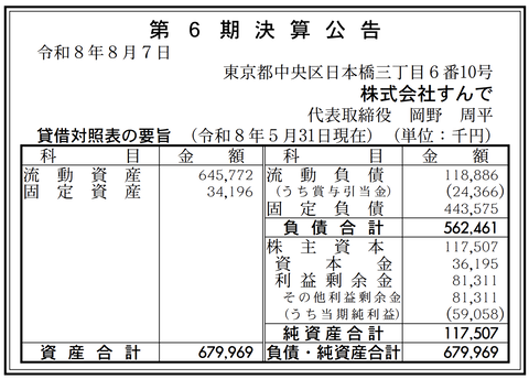 株式会社すんで 決算公告（第6期）