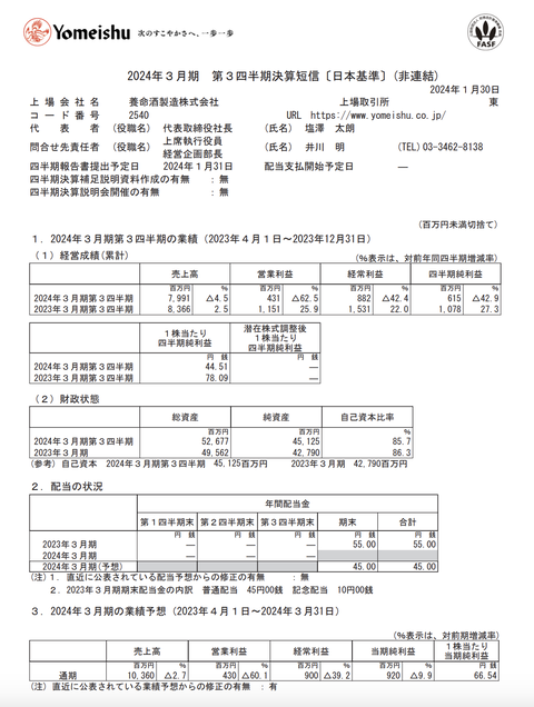 スクリーンショット 2024-01-30 15.23.35