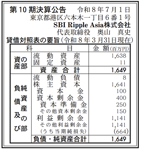 SBI Ripple Asia 決算公告（第10期）