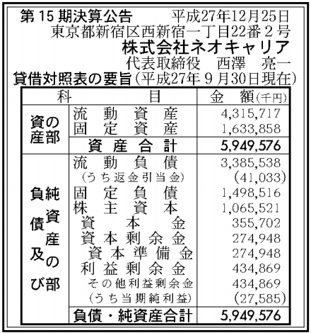 ネオキャリア決算