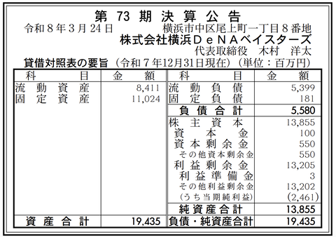 横浜DeNAベイスターズ 決算公告（第73期）