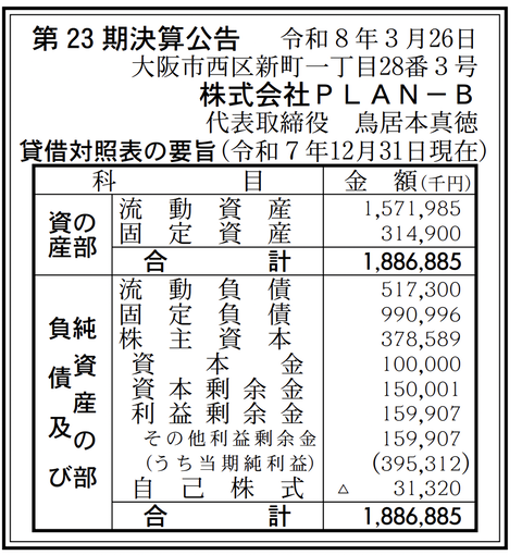 デジタルマーケティング事業「PLAN-B」決算公告（第23期）