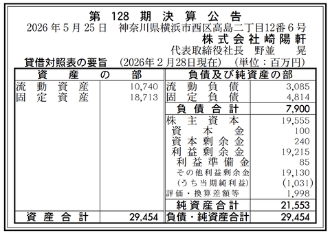 シウマイの「崎陽軒」決算公告（第128期）