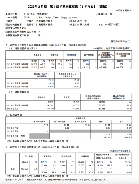 RIZAPグループ 2027年3月期第1四半期決算