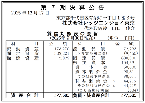 レッツエンジョイ東京 決算公告（第7期）