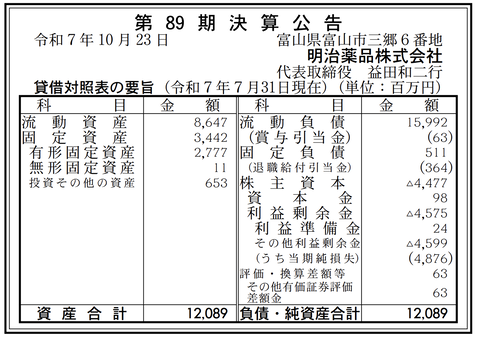 明治薬品 決算公告（第89期）