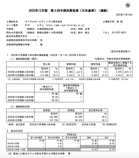 ロイヤルHD 2025年12月期第3四半期決算