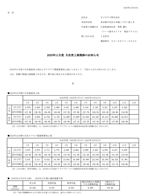サイボウズ 2025年11月度月次業績